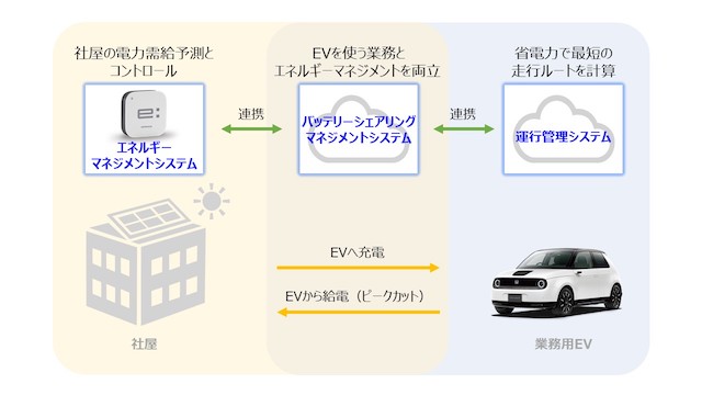 ホンダ,電気自動車,EV,箱根,駅伝,青空,未来,環境,クリーン,エコ,かまぼこ